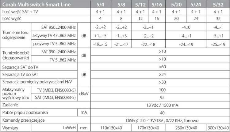 fadfd99cc982af750027b8f8ec575601