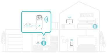 Zestaw TP Link Deco E4 3 sztuki do domowej sieci Wi Fi Mesh